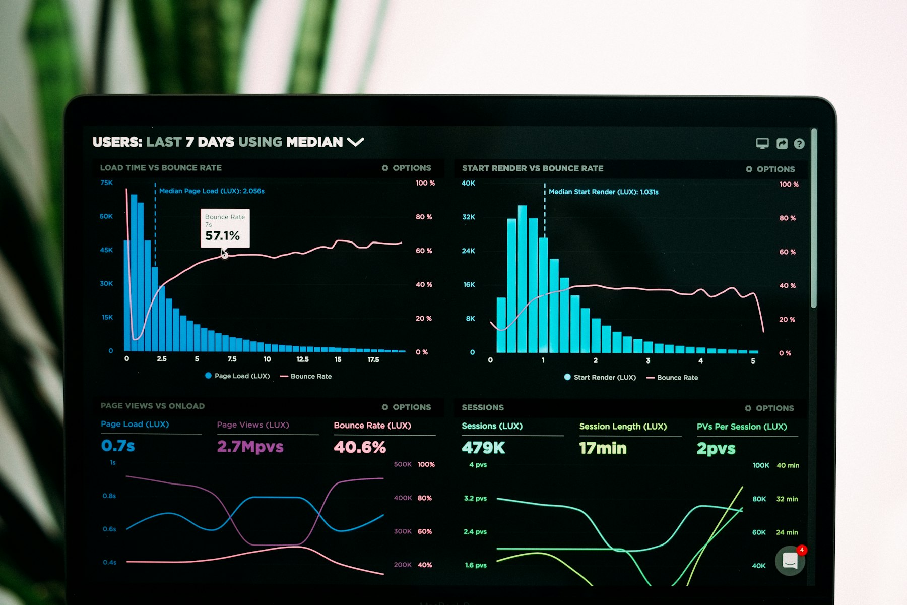 A dark analytics dashboard with line charts, candlestick panels and performance tables lit in teal.